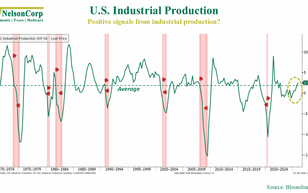Signals From the Factory Floor