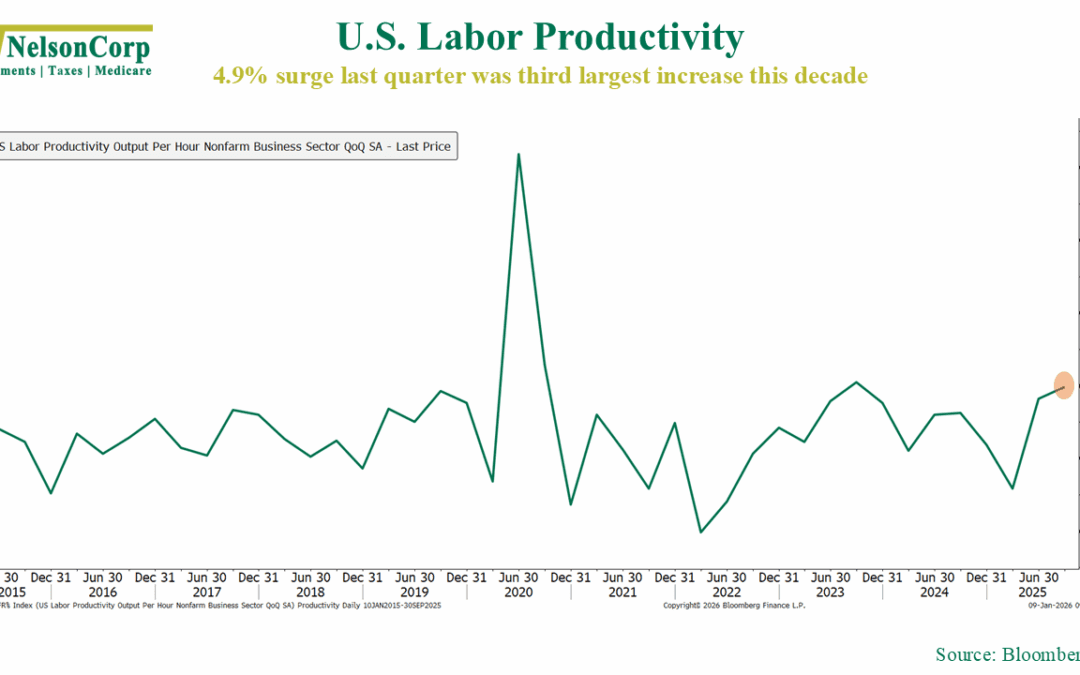 Productivity Pop