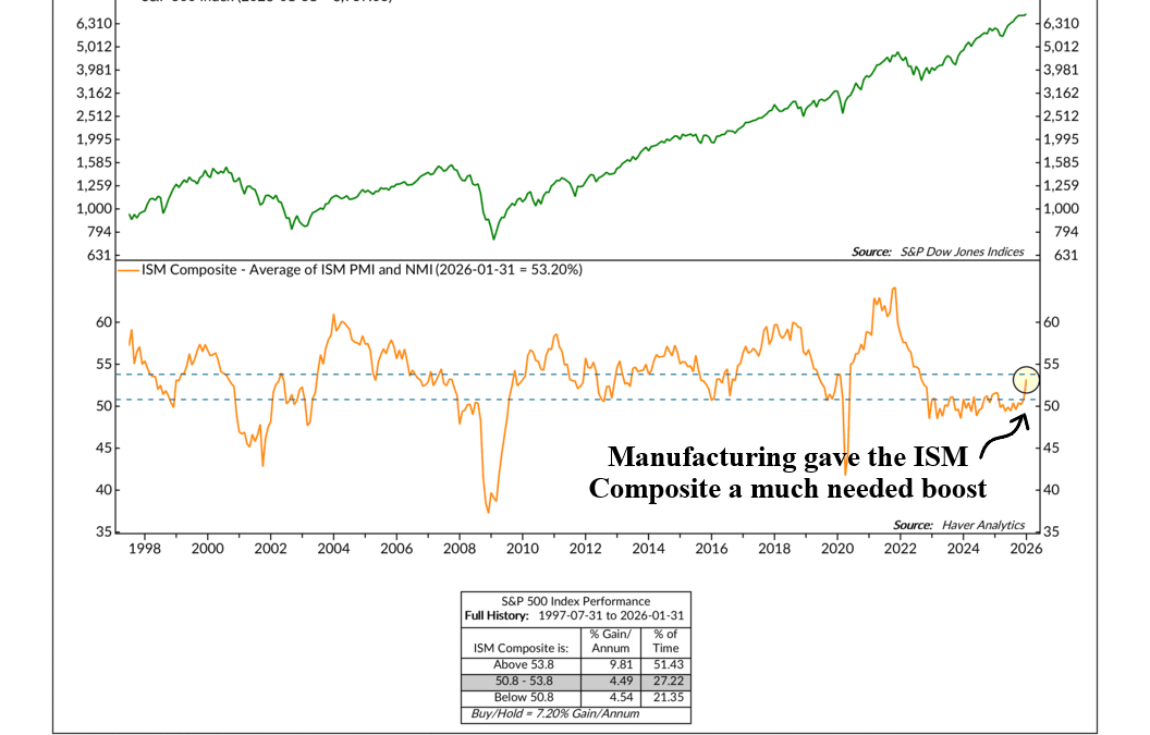 Manufacturing Momentum