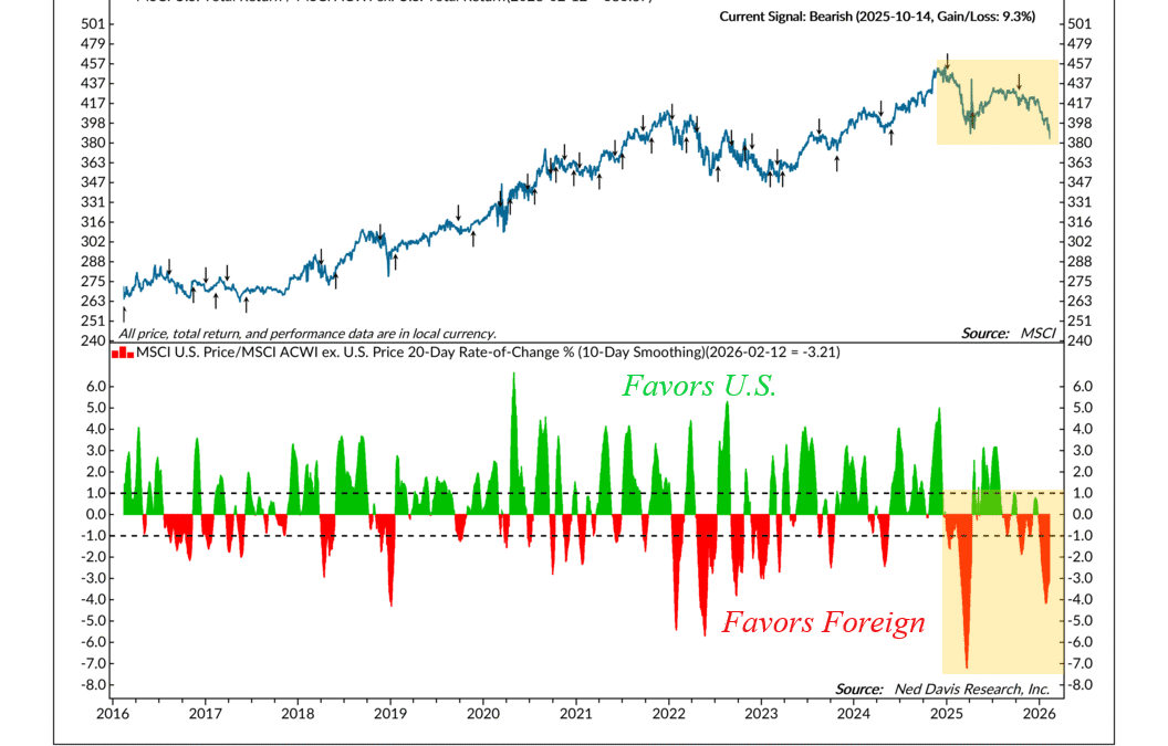 Stay Home or Go Global