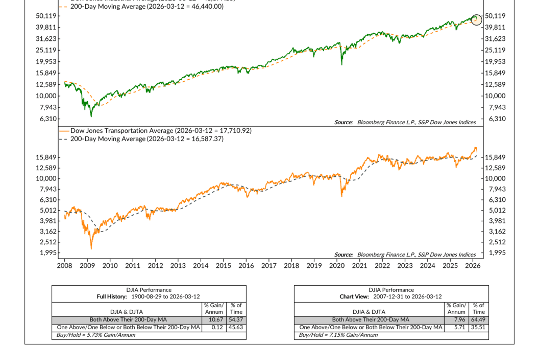 Dow Disagreement