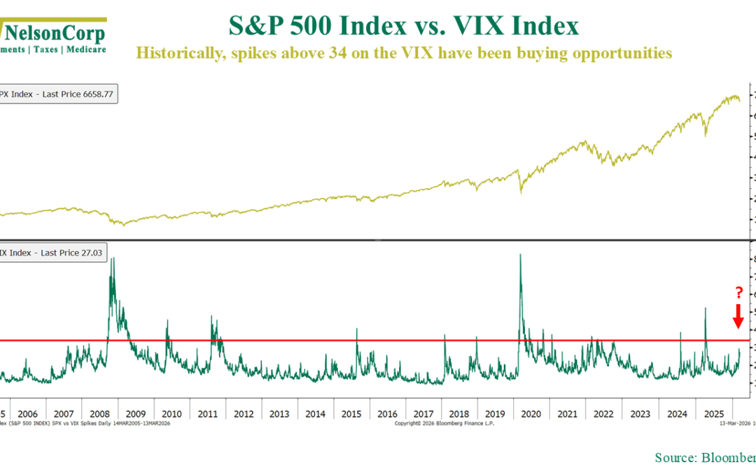VIX Playbook