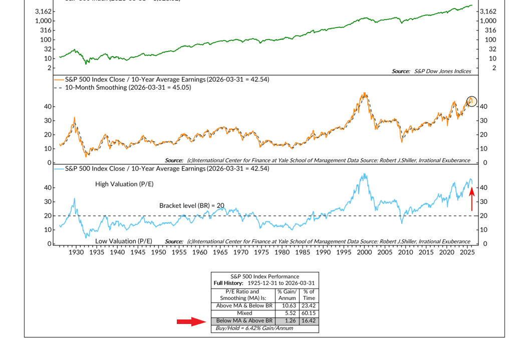 Expensive Ingredients
