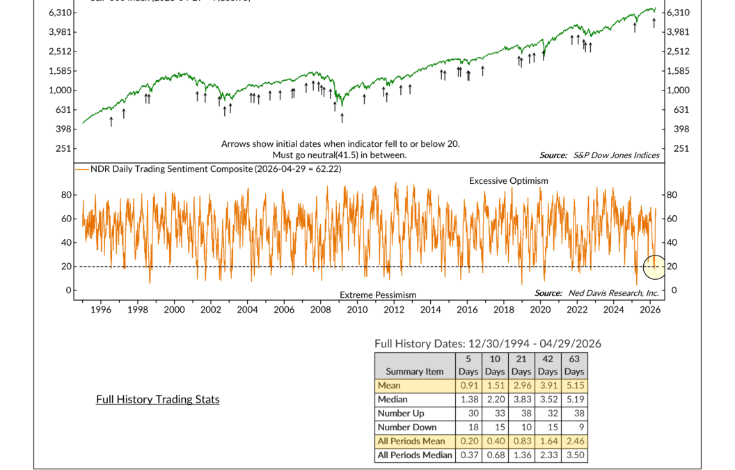 Pessimism Plunges