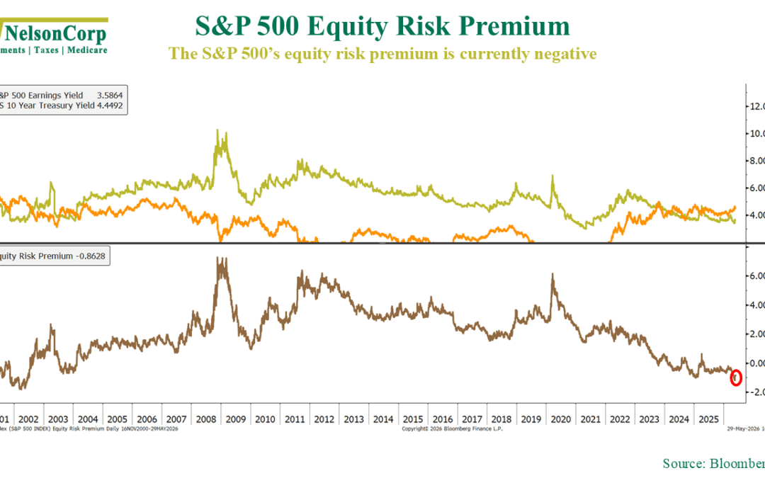 When Optimism Gets Expensive