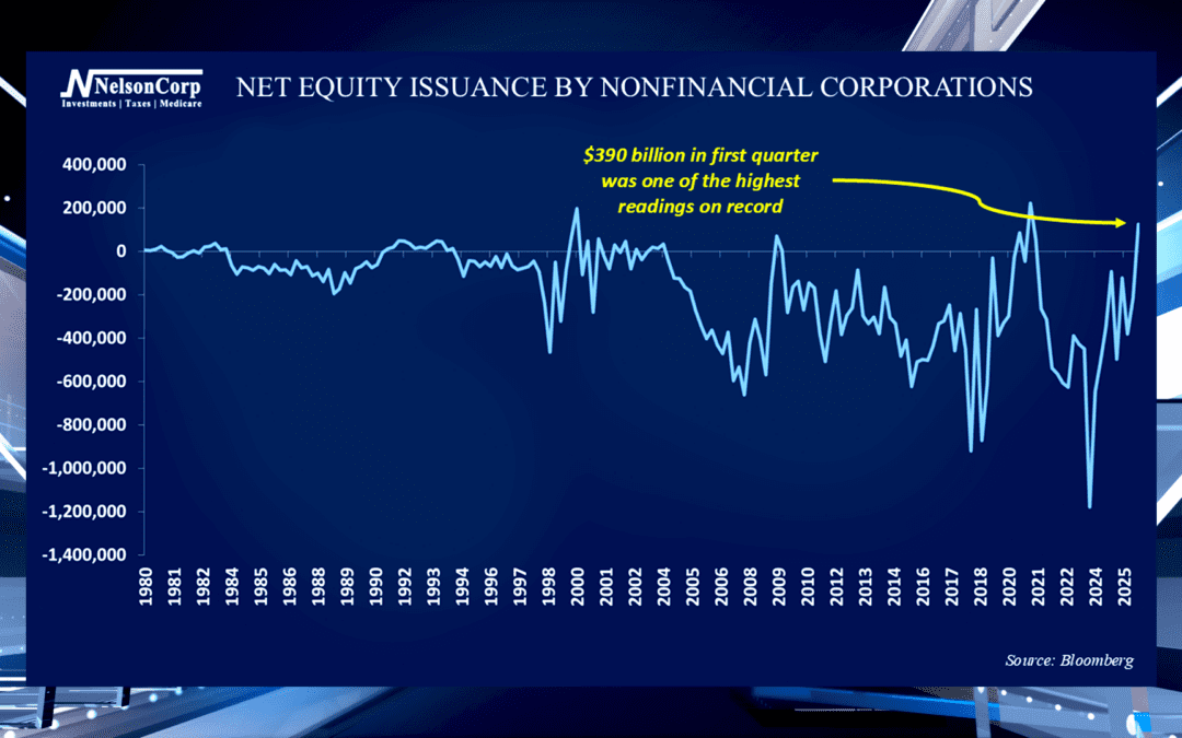 Supply Shock
