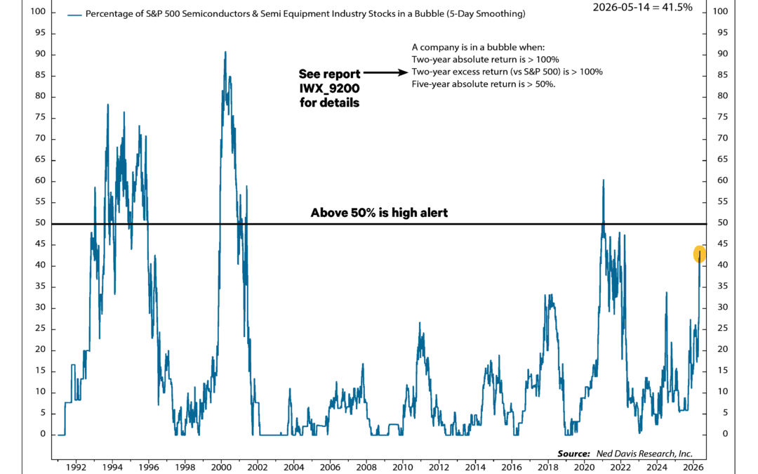 Bubble, Bubble… Toil and Trouble?