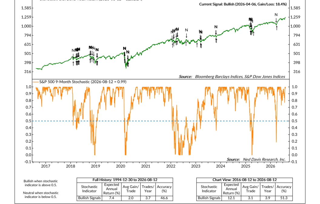 The Fantastic Stochastic