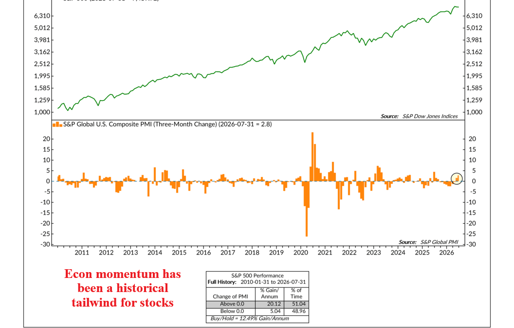 Equity Tailwind