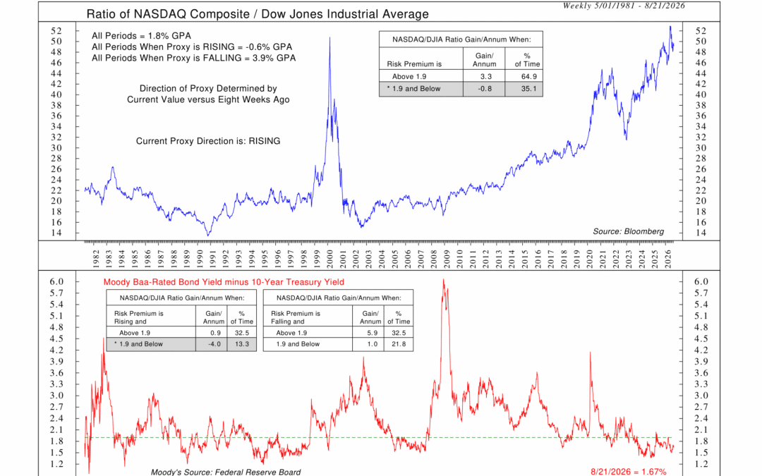 Spreads Speak