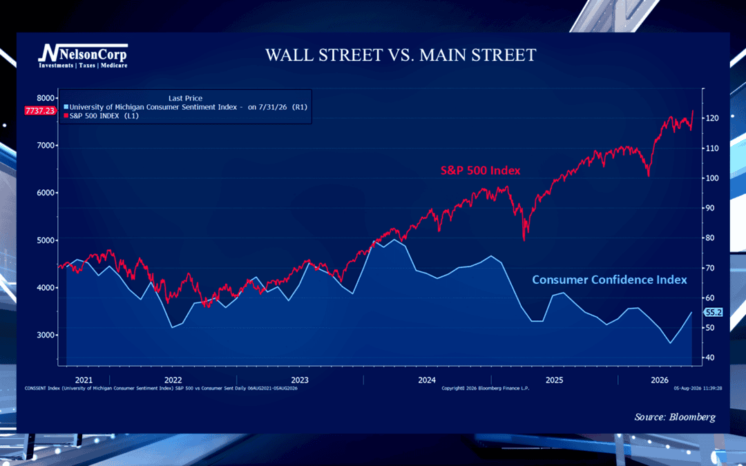 Wall Street vs. Main Street