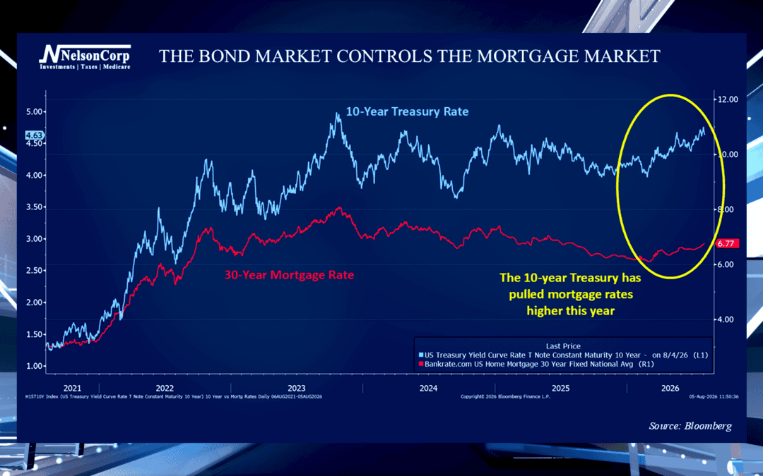 Bonds In Control