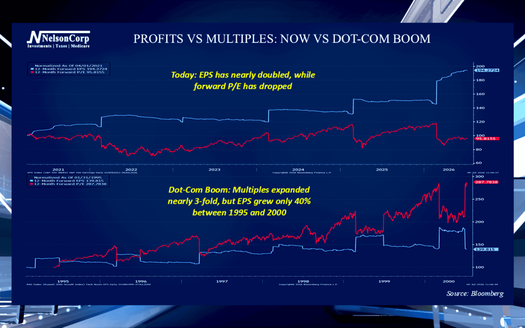 Profits, Not Promises