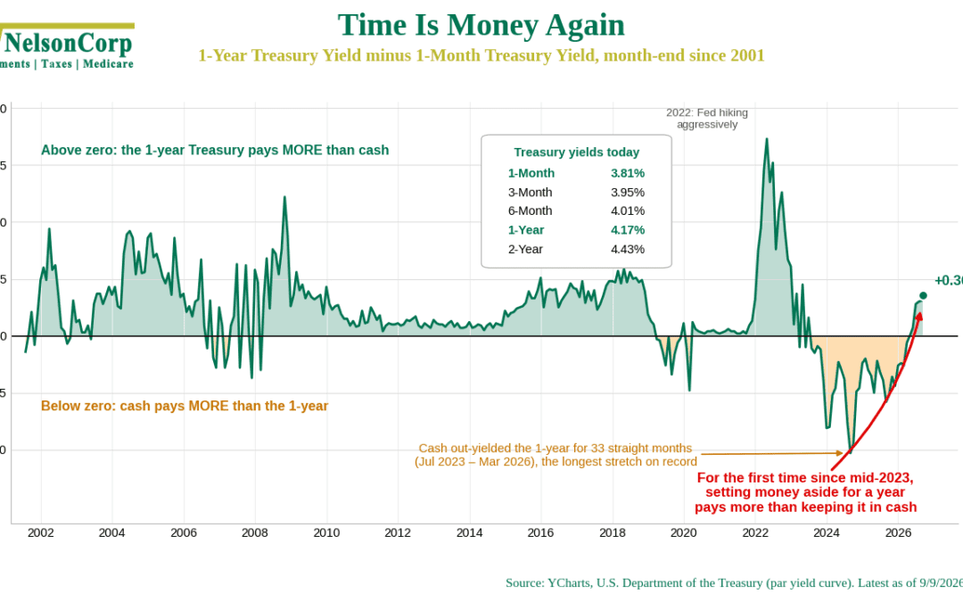 Time Is Money Again