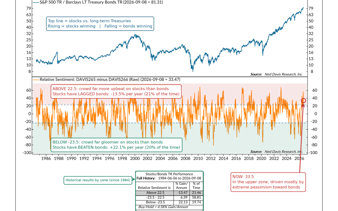 The Unloved Asset