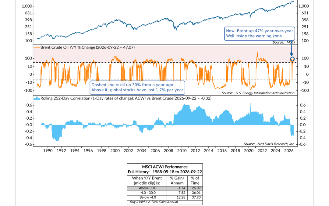 Crude Awakening