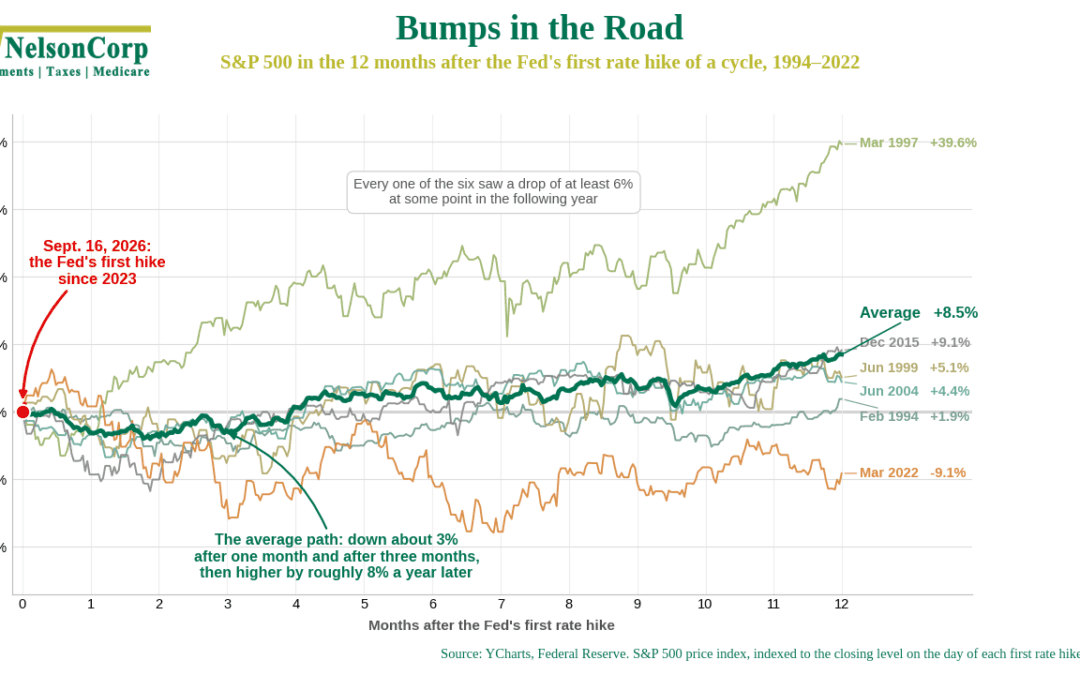 Bumps in the Road