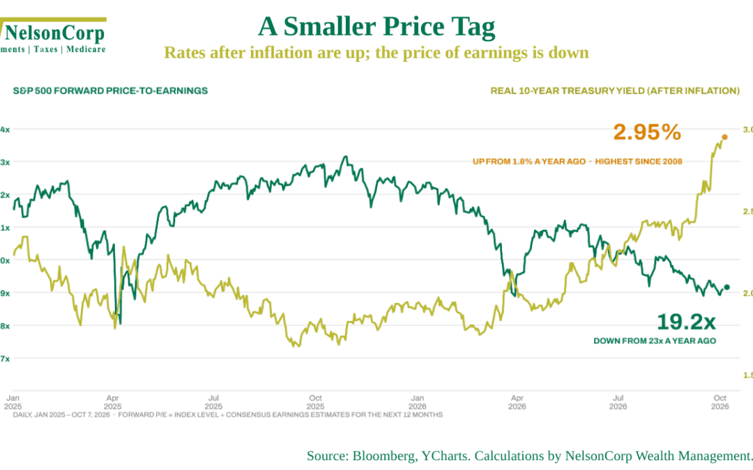 A Smaller Price Tag