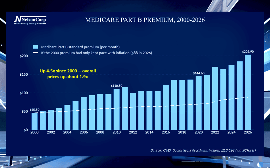 Open Enrollment